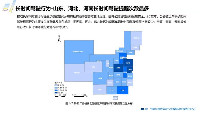 长安大学&CTTIC：2022中国公路货运运行大数据分析报告