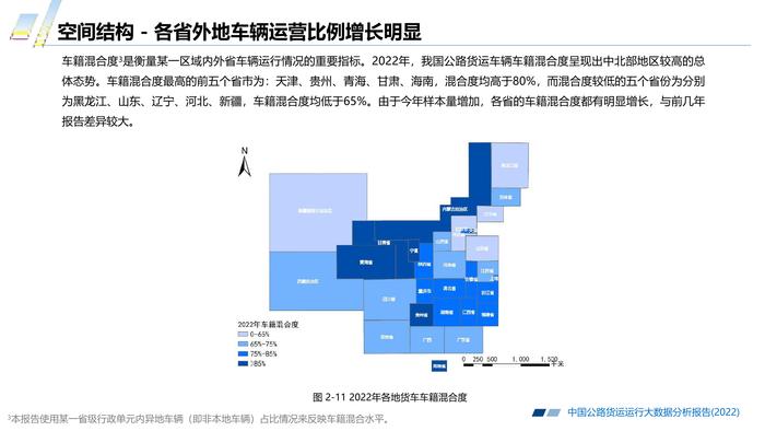 长安大学&CTTIC：2022中国公路货运运行大数据分析报告