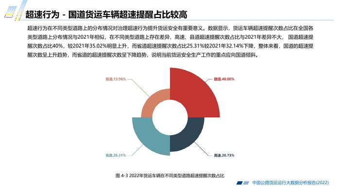 长安大学&CTTIC：2022中国公路货运运行大数据分析报告