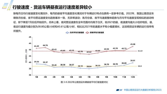 长安大学&CTTIC：2022中国公路货运运行大数据分析报告