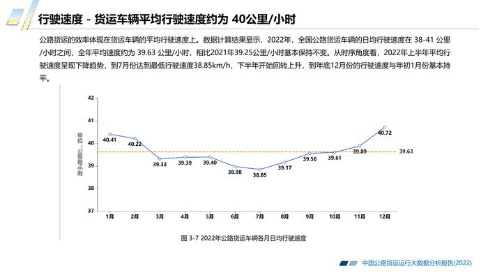 长安大学&CTTIC：2022中国公路货运运行大数据分析报告