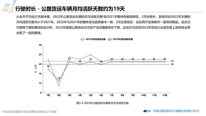 长安大学&CTTIC：2022中国公路货运运行大数据分析报告