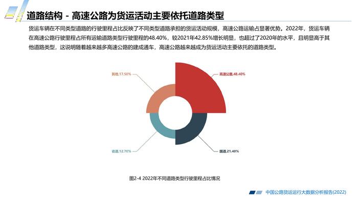 长安大学&CTTIC：2022中国公路货运运行大数据分析报告