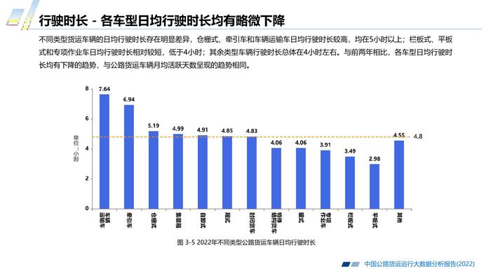 长安大学&CTTIC：2022中国公路货运运行大数据分析报告