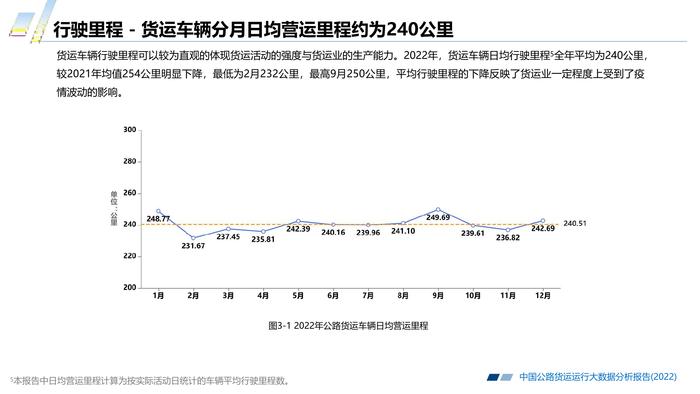 长安大学&CTTIC：2022中国公路货运运行大数据分析报告