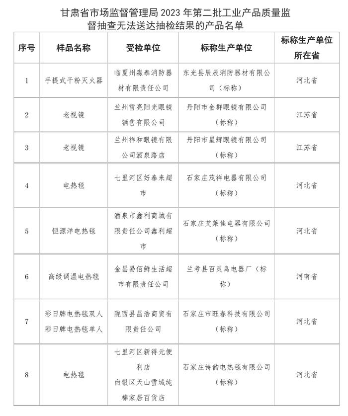 甘肃省市场监督管理局关于公示2023年第二批工业产品质量监督抽查部分结果无法送达情况处理的通告