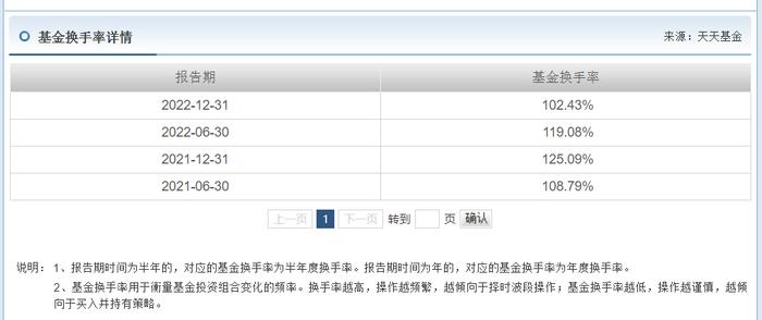 工银瑞信袁芳：明星难敌大势，两基金成立隔半年业绩相差60%