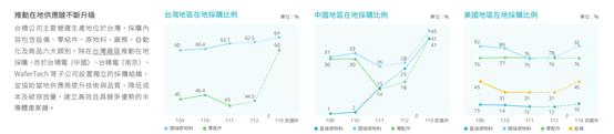 《ESG Weekly》：美日“围剿”半导体出口 ESG大旗下 半导体企业如何保卫环环相扣的供应链“命脉”