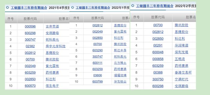 工银瑞信袁芳：明星难敌大势，两基金成立隔半年业绩相差60%