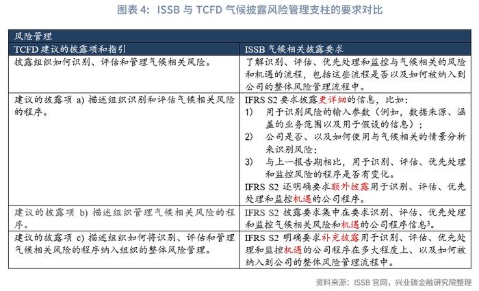 【今日推荐】ISSB进展点评：国际证监会组织宣布认可ISSB准则与TCFD历史使命的完成