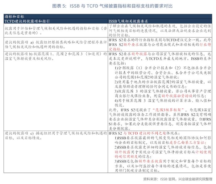 【今日推荐】ISSB进展点评：国际证监会组织宣布认可ISSB准则与TCFD历史使命的完成