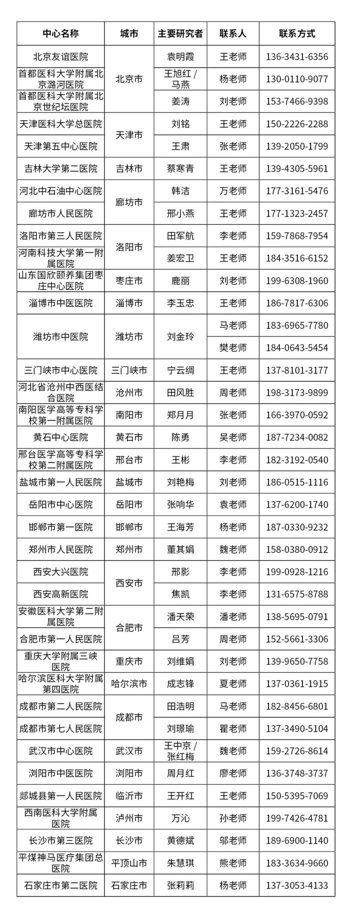 GZR18注射液II期成年2型糖尿病患者招募