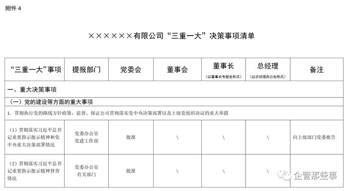 “三重一大”决策管理办法