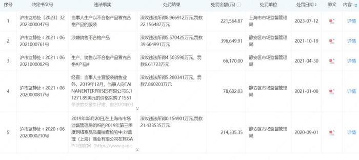 高德打车等多家网约车、聚合平台被约谈 “杨国福麻辣烫”等餐企被要求整改