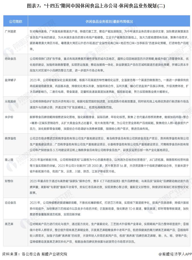 【干货】中国休闲食品行业产业链全景梳理及区域热力地图