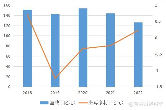 上半年同比扭亏，藏在五菱汽车(00305)业绩背后的喜与忧