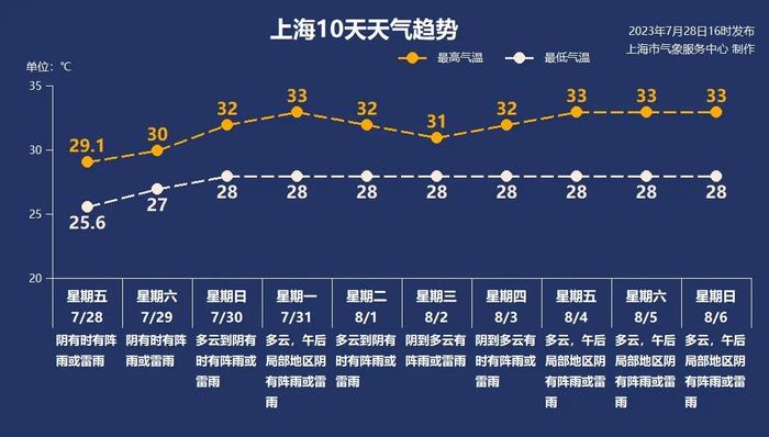 台风“杜苏芮”登陆，“卡努”紧随其后，对上海的天气有何影响？