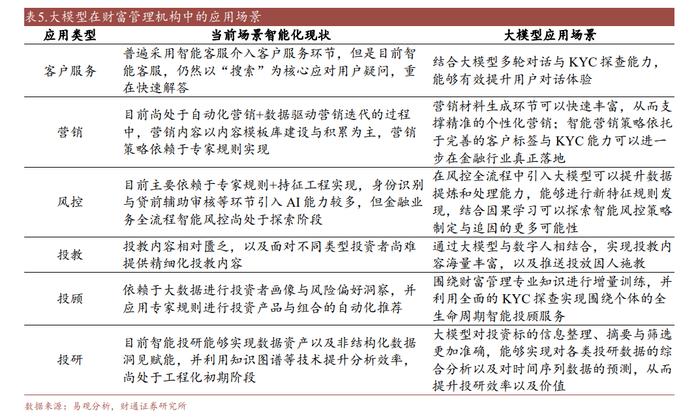 国内首个金融行业大模型标准启动编制，机构认为大模型将重塑财富管理业态，金融大模型相关标的梳理