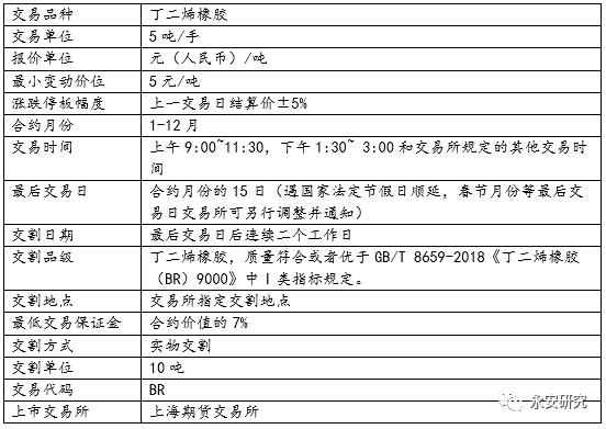 合成橡胶产业链和基本面概况