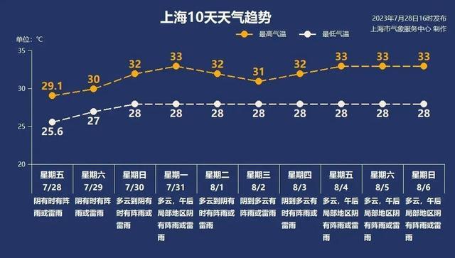 预警刚解除新台风又要来了？台风“卡努”正逼近，影响下周揭晓