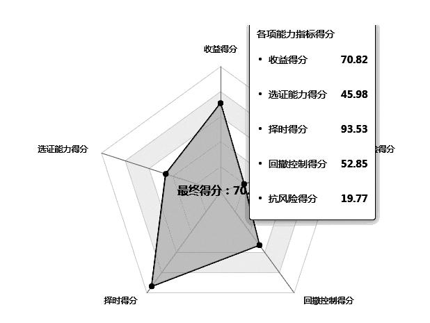 太平行业优选股票型证券投资基金（009537）——押注单一赛道 收获超额回报的典例