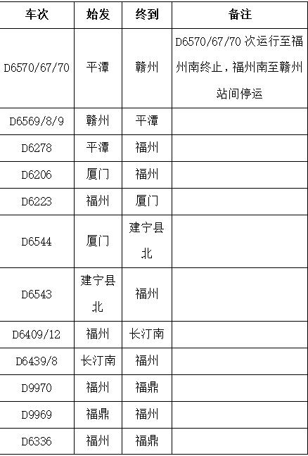 台风“杜苏芮”环流北上雨势升级 南铁动态调整列车运行方案