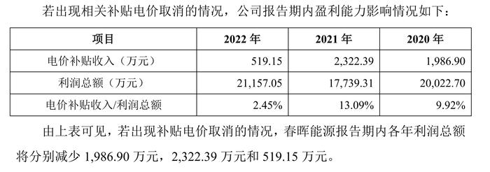 热电联产企业春晖能源IPO：创始股东控制企业是公司大客户 关联交易价格低于蒸汽平均单价