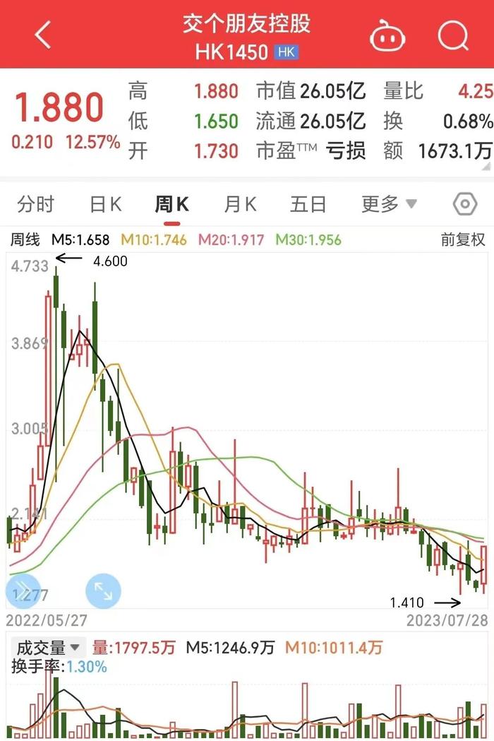 预告业绩大增！这家直播带货龙头报喜，当年曾由罗永浩带火