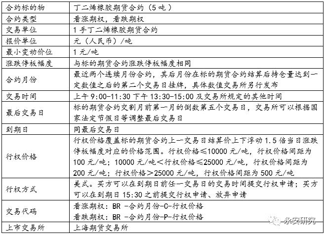 合成橡胶产业链和基本面概况