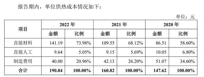 热电联产企业春晖能源IPO：创始股东控制企业是公司大客户 关联交易价格低于蒸汽平均单价