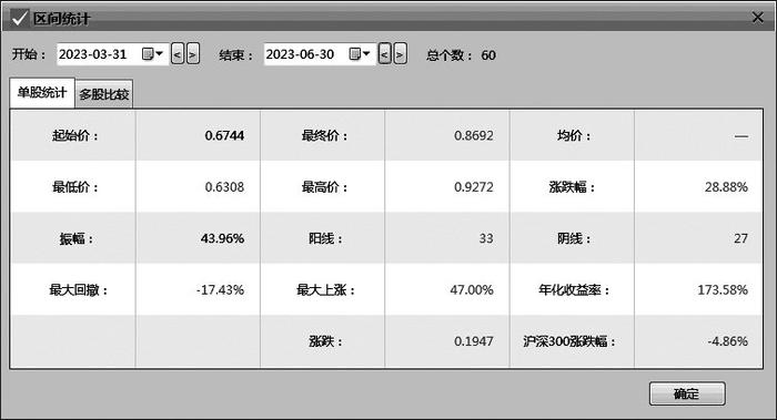 太平行业优选股票型证券投资基金（009537）——押注单一赛道 收获超额回报的典例