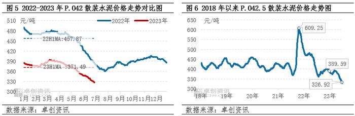 房地产原料品目半年总结：上半年存分歧，下半年或分歧加剧