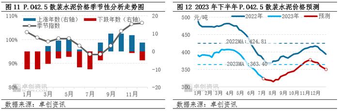 房地产原料品目半年总结：上半年存分歧，下半年或分歧加剧