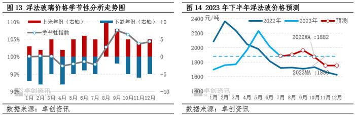 房地产原料品目半年总结：上半年存分歧，下半年或分歧加剧