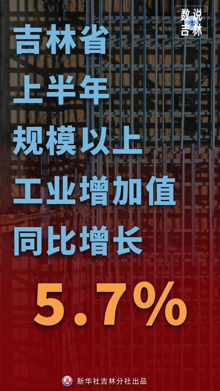 吉林新观察丨GDP同比增长7.7%：半年成绩单彰显吉林经济的韧性与活力