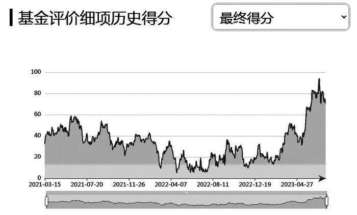 太平行业优选股票型证券投资基金（009537）——押注单一赛道 收获超额回报的典例