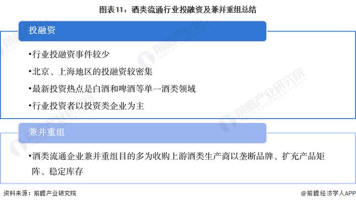 【投资视角】启示2023：中国酒类流通行业投融资及兼并重组分析(附投融资汇总、事件分析、兼并重组汇总等)