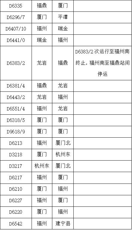 台风“杜苏芮”环流北上雨势升级 南铁动态调整列车运行方案