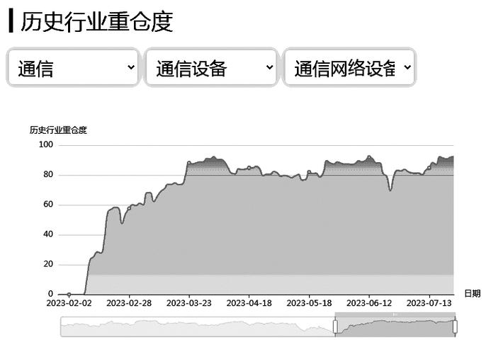 太平行业优选股票型证券投资基金（009537）——押注单一赛道 收获超额回报的典例