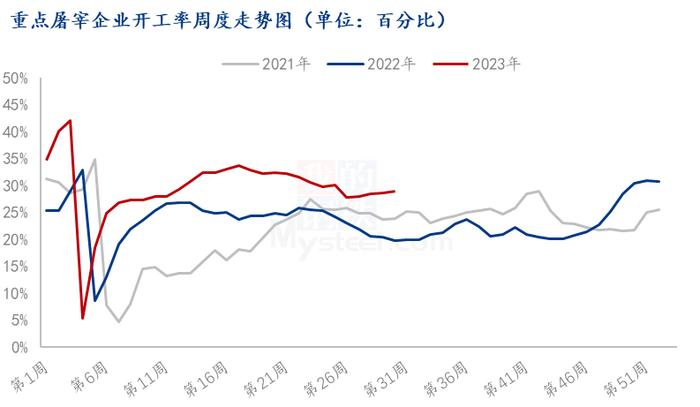 Mysteel解读：近期生猪价格急涨急跌，需求端表现如何？