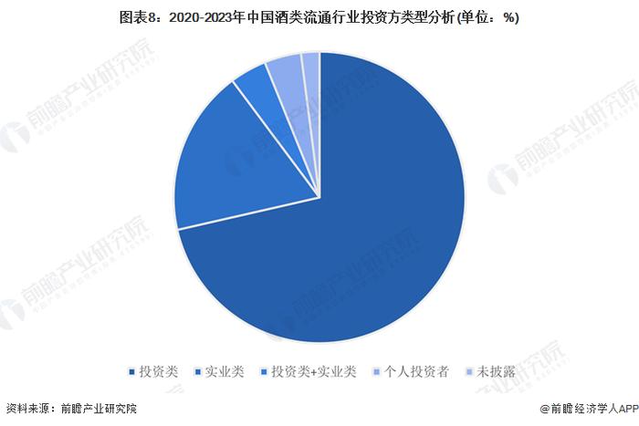 【投资视角】启示2023：中国酒类流通行业投融资及兼并重组分析(附投融资汇总、事件分析、兼并重组汇总等)