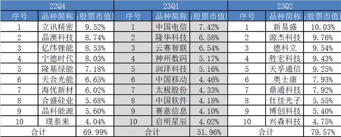 太平行业优选股票型证券投资基金（009537）——押注单一赛道 收获超额回报的典例