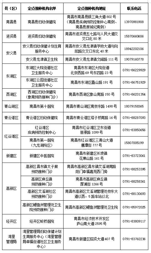 地址公布！南昌这些人可免费接种疫苗