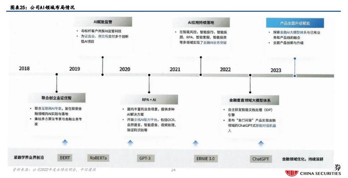 国内首个金融行业大模型标准启动编制，机构认为大模型将重塑财富管理业态，金融大模型相关标的梳理