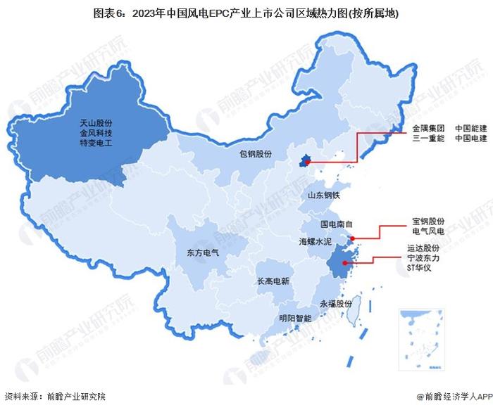 【最全】2023年风电EPC产业上市公司全方位对比(附业务布局汇总、业绩对比、业务规划等)