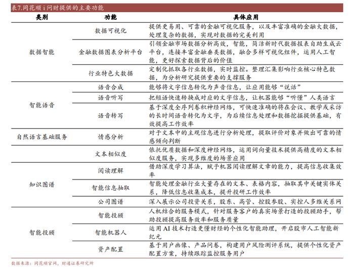 国内首个金融行业大模型标准启动编制，机构认为大模型将重塑财富管理业态，金融大模型相关标的梳理