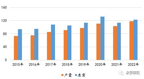 合成橡胶产业链和基本面概况