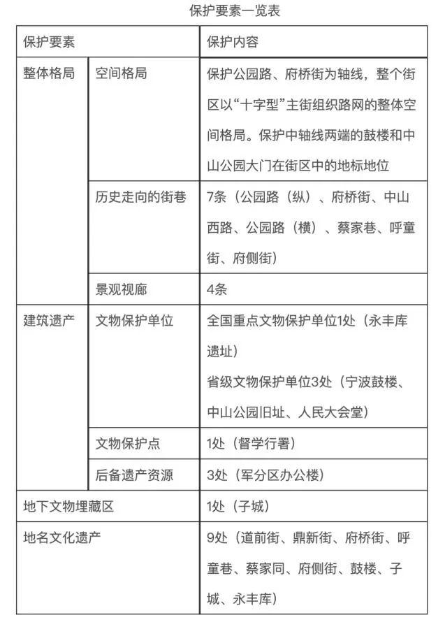 规划获批！鼓楼公园路、郡庙天封塔两个街区未来将这样保护