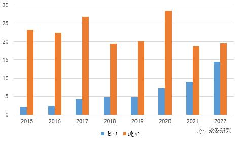 合成橡胶产业链和基本面概况