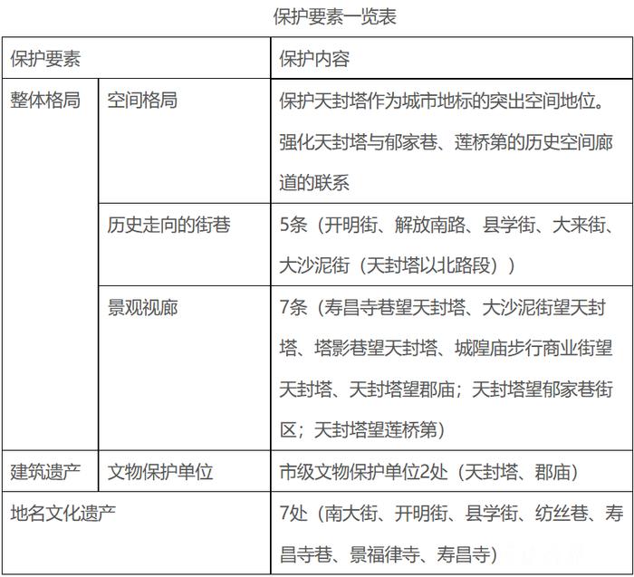 规划获批！鼓楼公园路、郡庙天封塔两个街区未来将这样保护